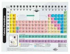 TABELA PERIODICA DCL